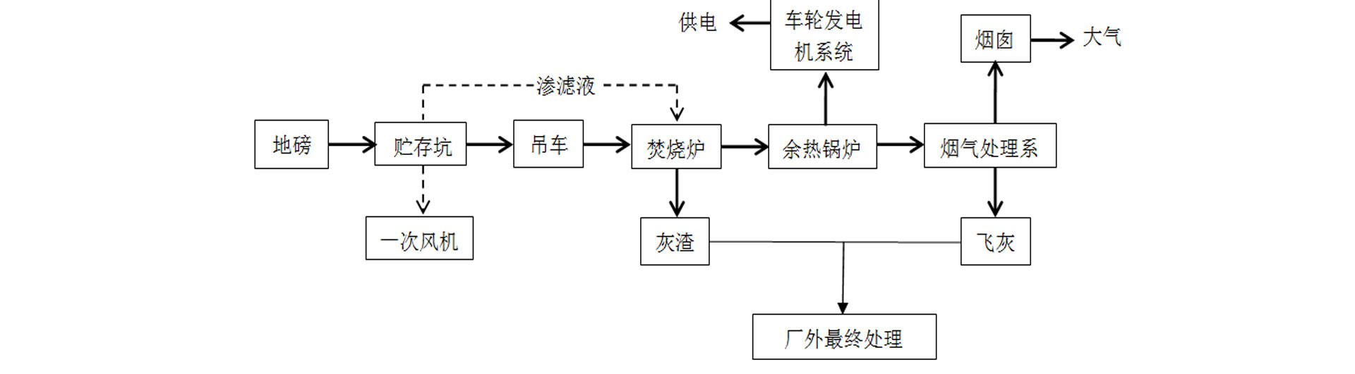 垃圾焚燒行業(yè)廢氣凈化