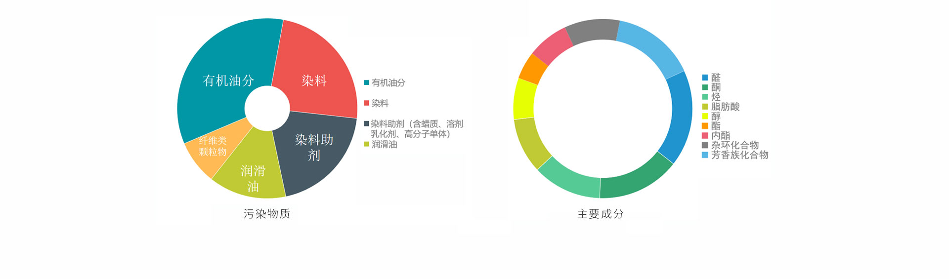 染整定型印染行業(yè)煙氣凈化